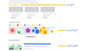گوگل راهنمای بصری عناصر جستجو را راه‌اندازی می‌کند