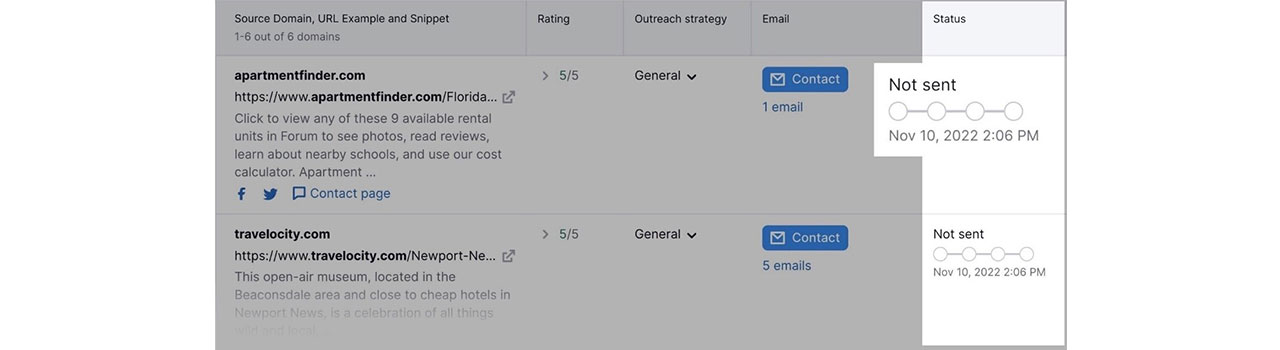 لینک سازی چیست | یافتن گزینه‌های لینک بیلدینگ با ابزار SEMrush- وضعیت ایمیل‌ها بعد از ارسال